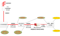 科技領(lǐng)航 鑄造精品 | 新風(fēng)光防爆SVG重塑煤礦井下電能品質(zhì)